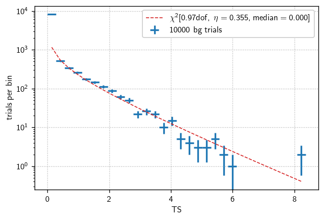 _images/09_differential_sensitivity_12_1.png