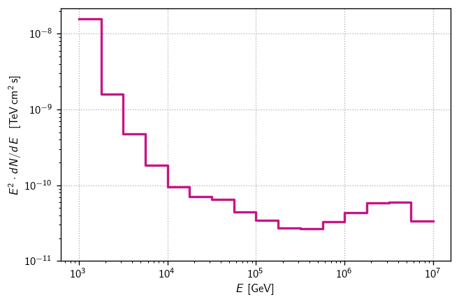 _images/09_differential_sensitivity_22_0.png