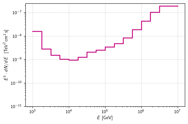 _images/09_differential_sensitivity_25_0.png