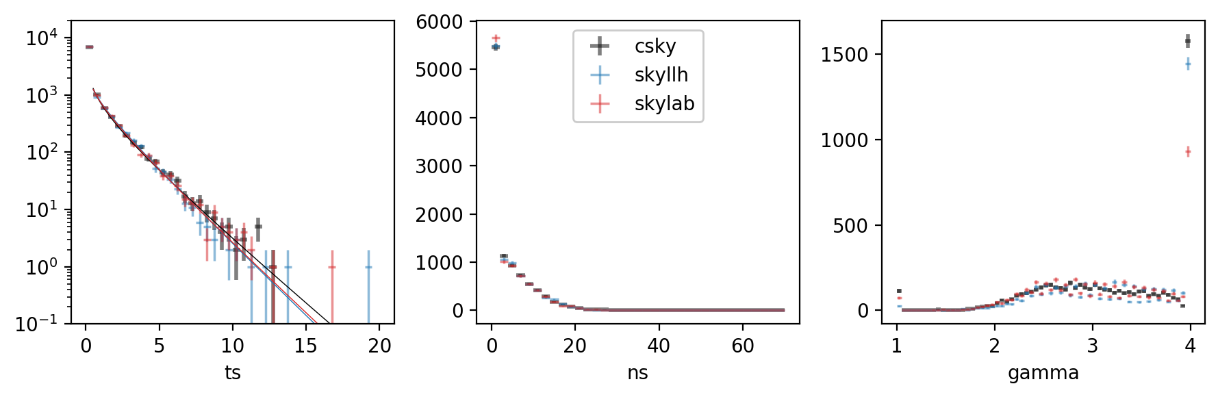 _images/99_csky_vs_skyllh_vs_skylab_54_0.png