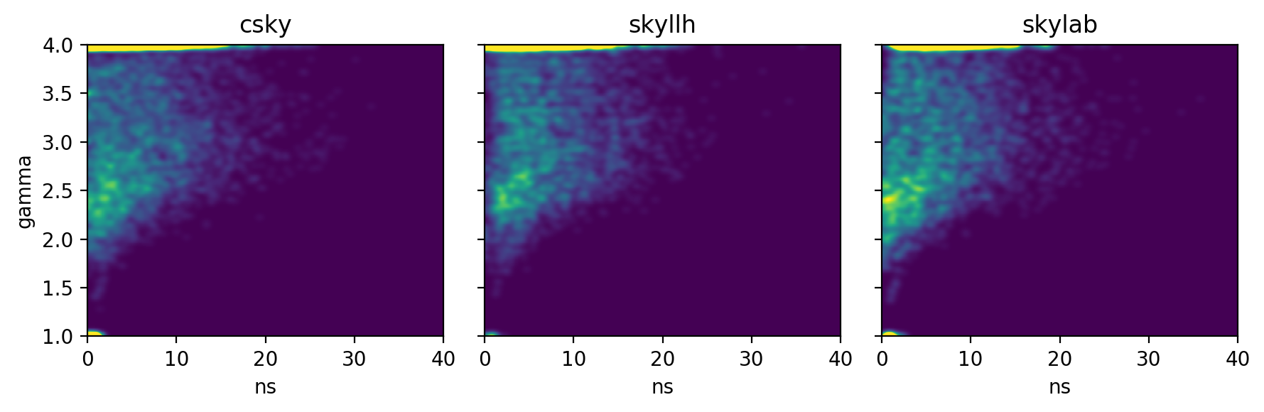 _images/99_csky_vs_skyllh_vs_skylab_58_0.png