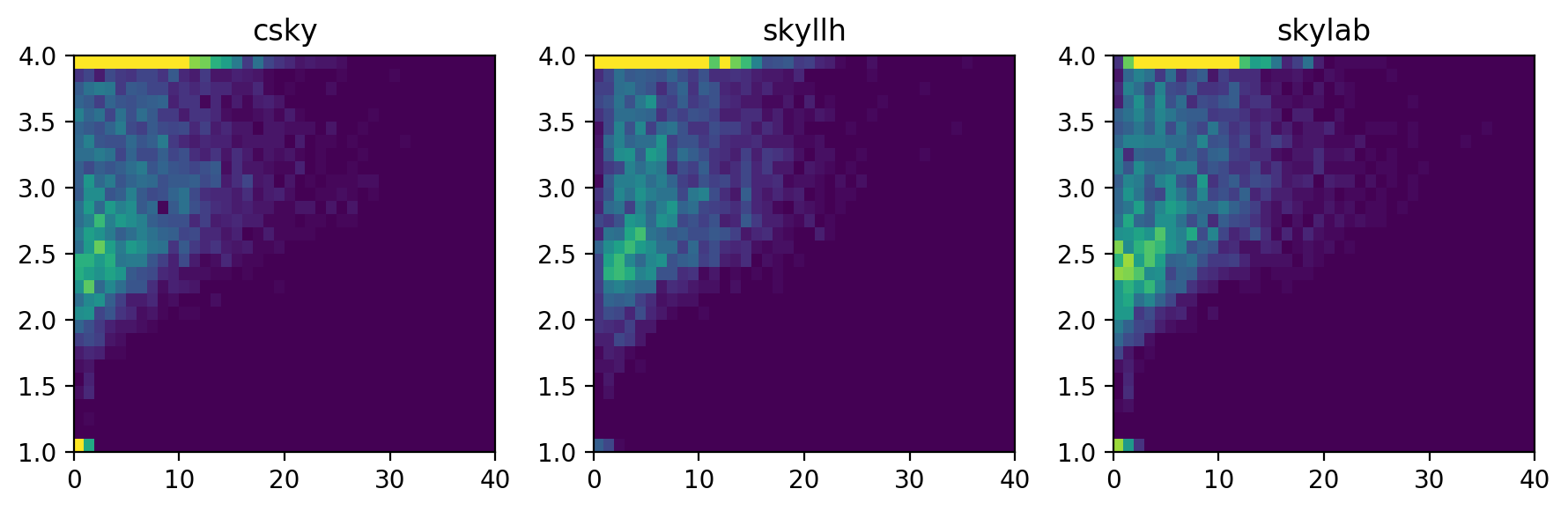 _images/99_csky_vs_skyllh_vs_skylab_60_0.png