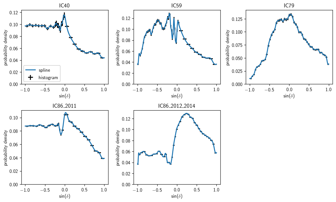 _images/misc_plotting_8_0.png