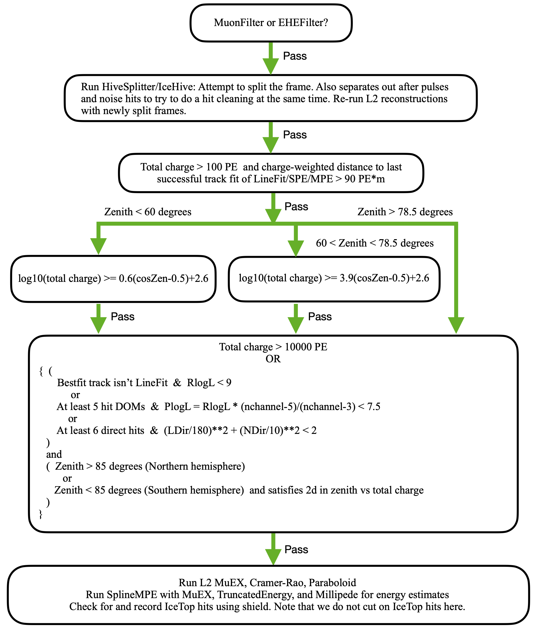 ../../_images/muon_level3_diagram.png