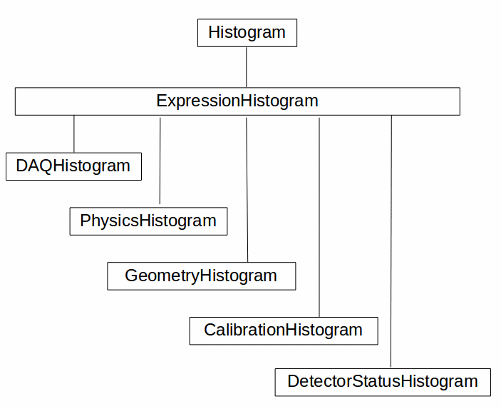 ../../_images/production_histogram_inheritance_cropped.png